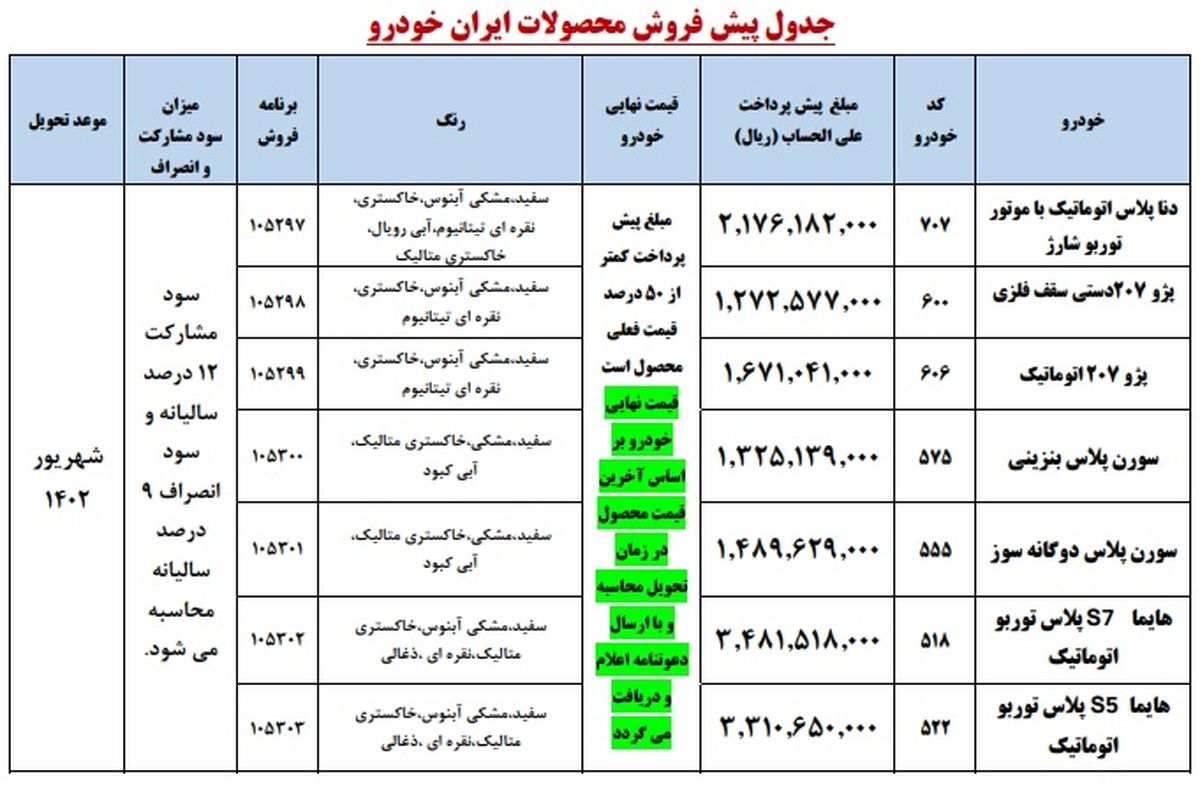 جزئیات مرحله دوم پیش فروش محصولات ایران خودرو اعلام شد