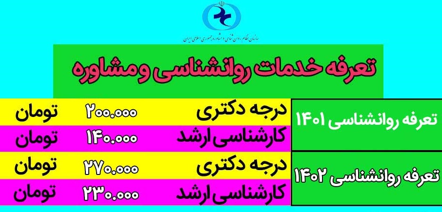 افزایش نجومی ویزیت های روانشناسی/ اعصاب مردم را دریابید!