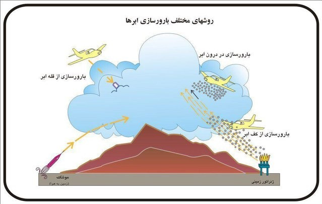 چشمان مردم به آسمان، حال ابرها خوب نیست / 27 نقطه آذربایجان برای شلیک توپ‌ها آماده می‌شود