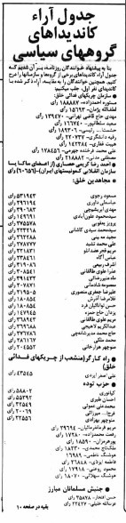 منطق امام خمینی (ره) در رأی به لیستهای انتخاباتی/ سرلیست امام در انتخابات مجلس اول چه کسی بود؟