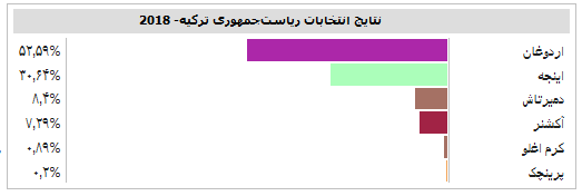 همه آنچه که باید درباره انتخابات ترکیه بدانید