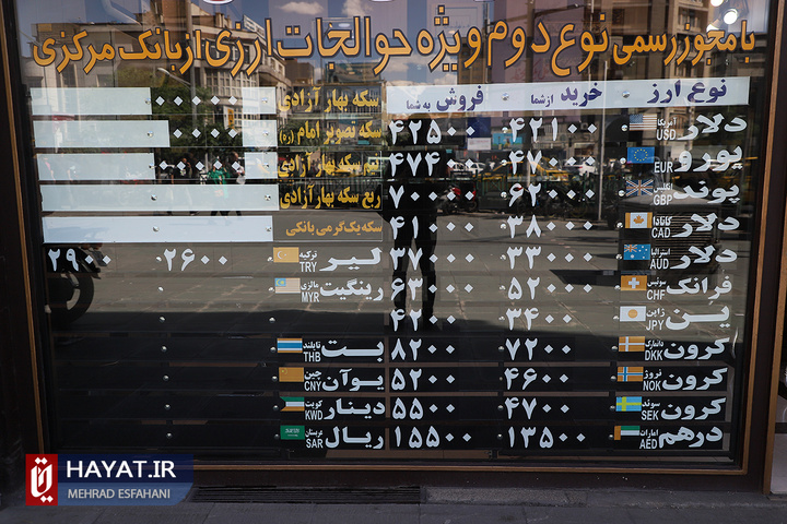 بازار خرید و فروش ارز