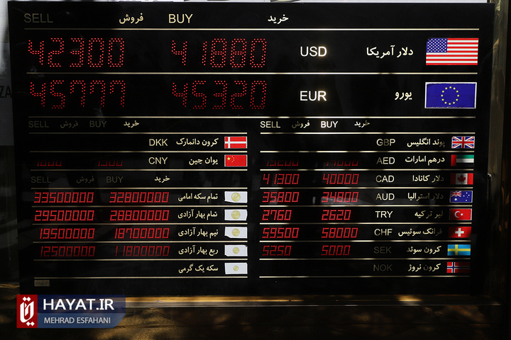 بازار خرید و فروش ارز
