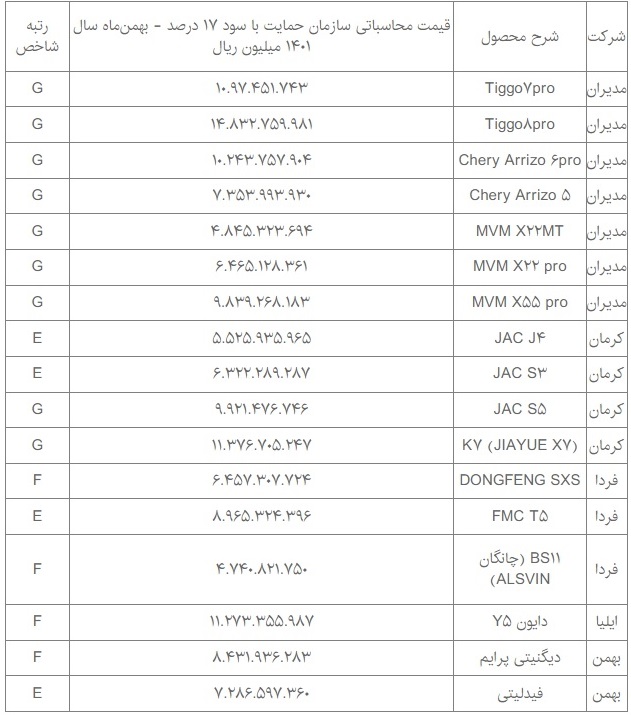 قیمت مصوب خودروهای مونتاژی اعلام شد + جدول