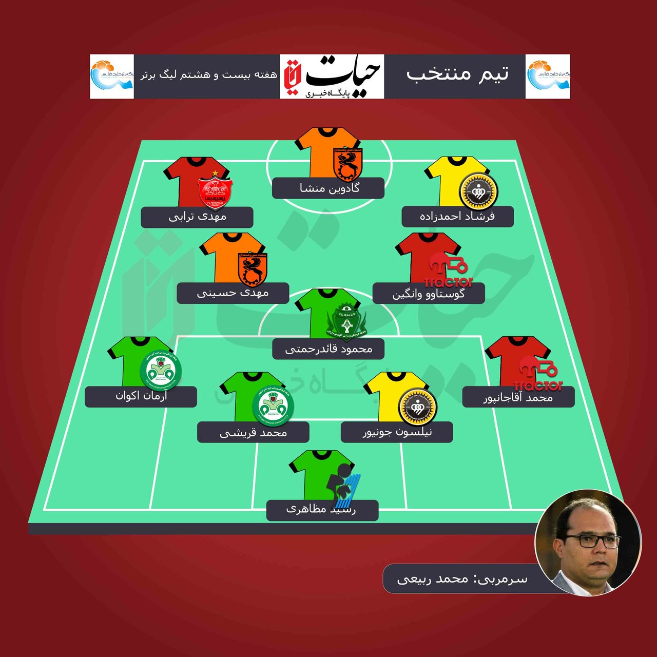 شماتیک/ تیم منتخب هفته بیست و هشتم لیگ برتر