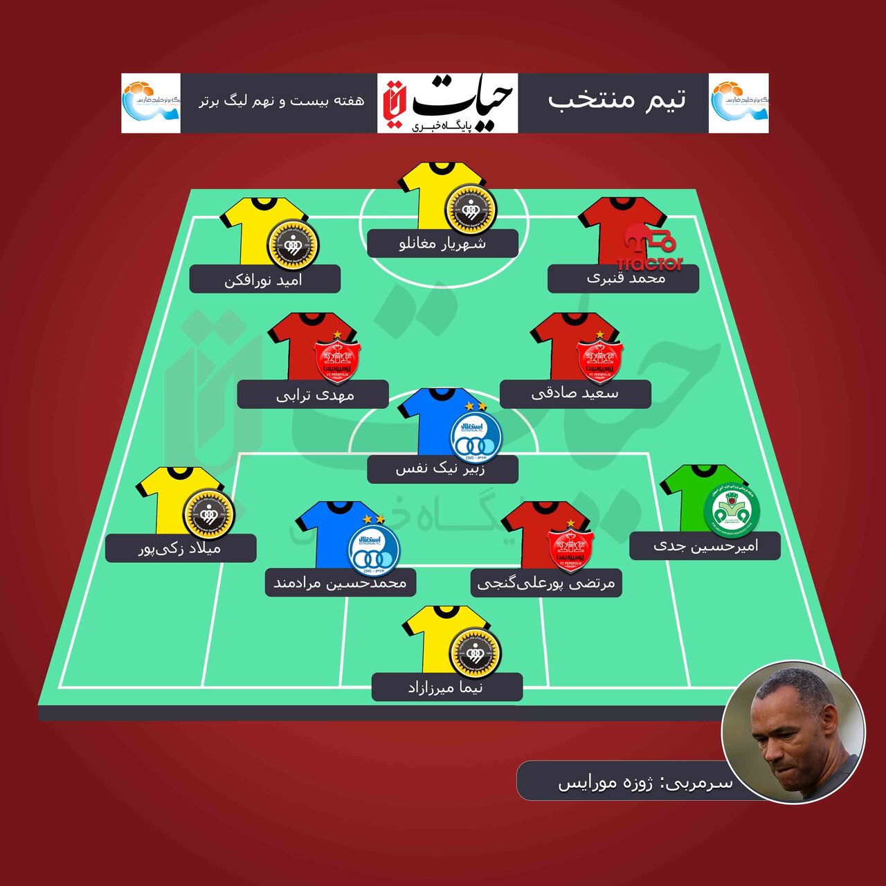 شماتیک/ تیم منتخب هفته بیست و نهم لیگ برتر در تسخیر سپاهان و پرسپولیس