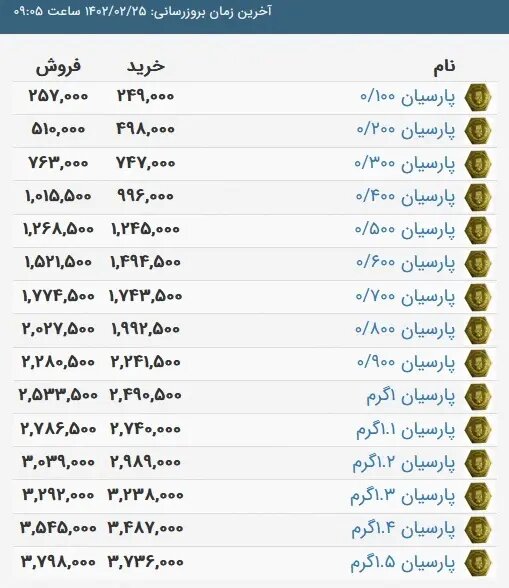 قیمت سکه پارسیان امروز ۲۵ اردیبهشت ۱۴۰۲