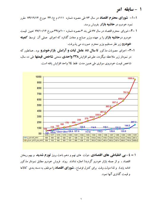 نامه رئیس انجمن خودروسازان به رئیسجمهور/ خودرو را از ذیل قیمتگذاری دستوری و انحصار خارج کنید
