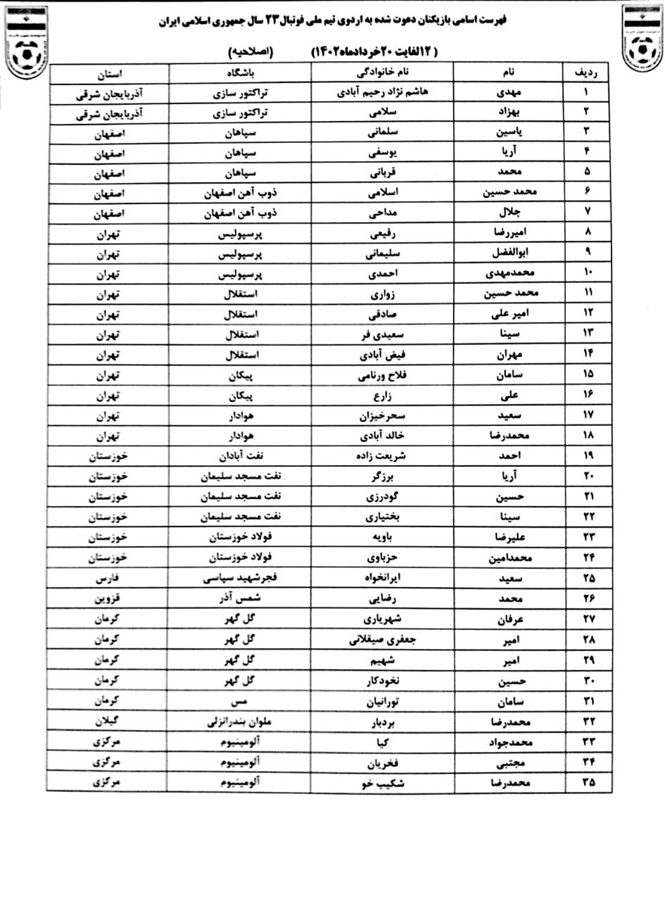 اعلام فهرست نهایی تیم ملی امید جهت برگزاری اردوی آماده سازی