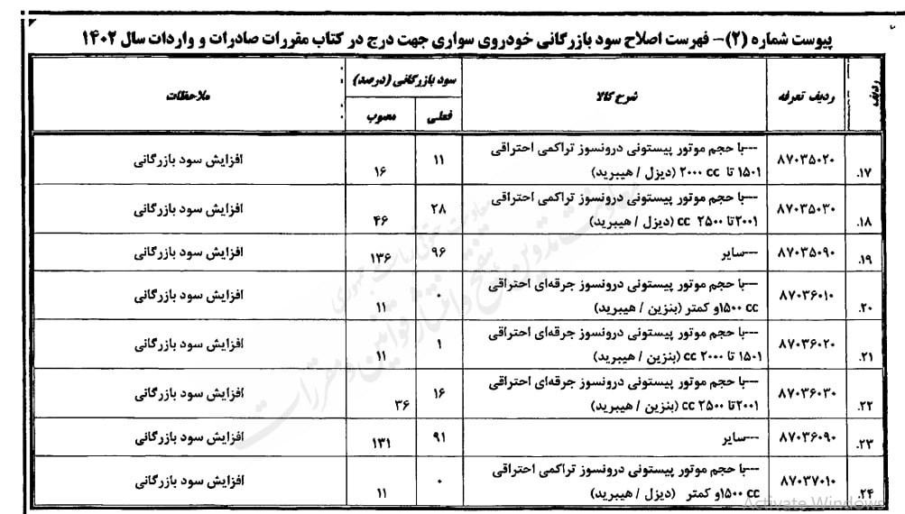 افزایش سود بازرگانی خودروهای سواری تا ۱۷۱درصد + سند