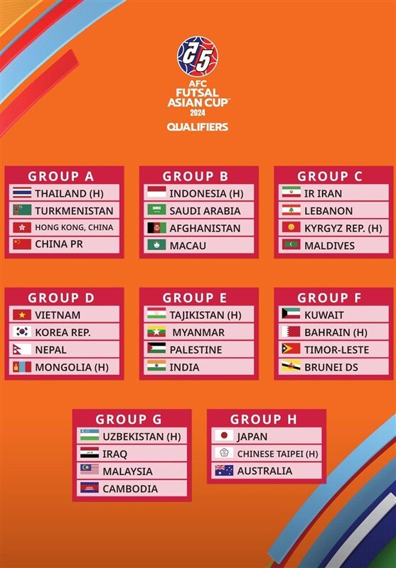 حریفان ایران در مقدماتی جام ملتهای فوتسال آسیا مشخص شدند