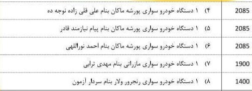ماجرای پاداش خبرساز ملیپوشان: معافیت گمرکی بعد از شکست شش گله
