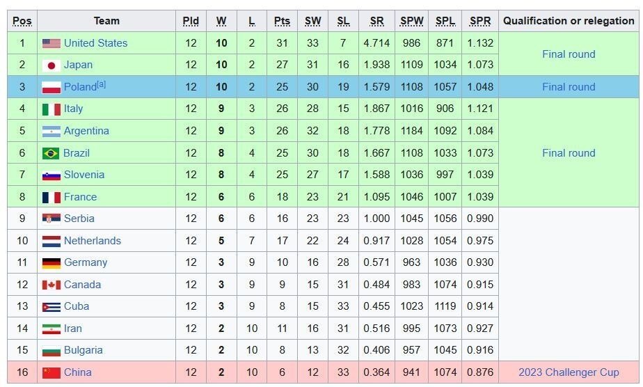 اتمام جام ملتها با ضعیفترین نتایج برای ایران/ پایان یک کابوس