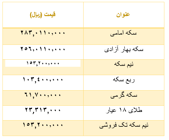 قیمت ارز و طلا در 8 مرداد 1402