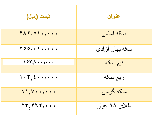 خبر ذخیرهسازی شده توسط در تاریخ ۱۴۰۲۰۵۰۹-۱۱:۳۲