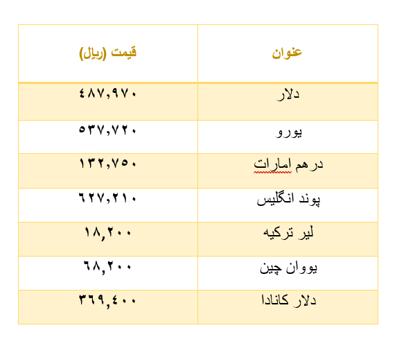 خبر ذخیرهسازی شده توسط در تاریخ ۱۴۰۲۰۵۰۹-۱۱:۳۲