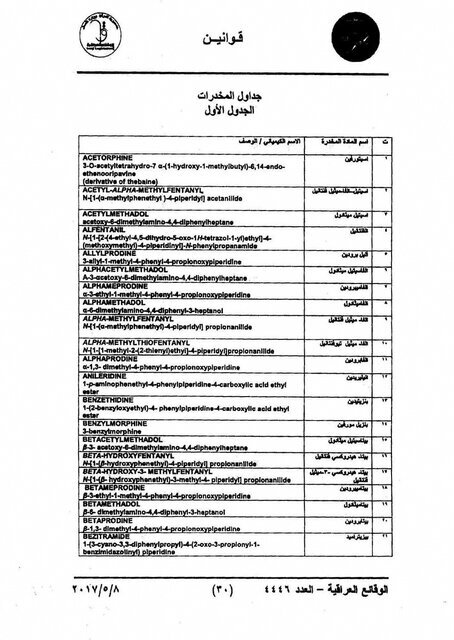 109 داروی ممنوع که نباید به عراق وارد شوند