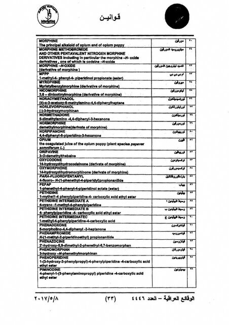 109 داروی ممنوع که نباید به عراق وارد شوند