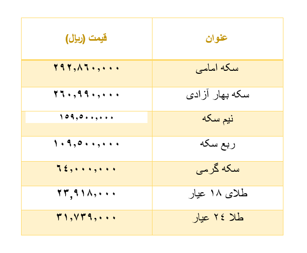 قیمت سکه، ارز و طلا امروز ۱4 مرداد ۱۴۰۲