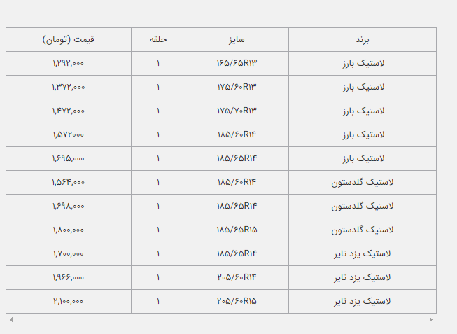 قیمت جدید انواع لاستیک دولتی خودرو اعلام شد
