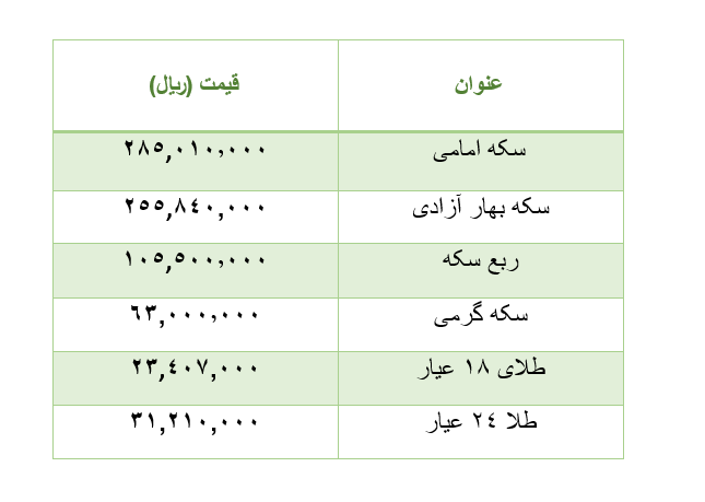 قیمت سکه، ارز و طلا امروز ۱8 مرداد ۱۴۰۲