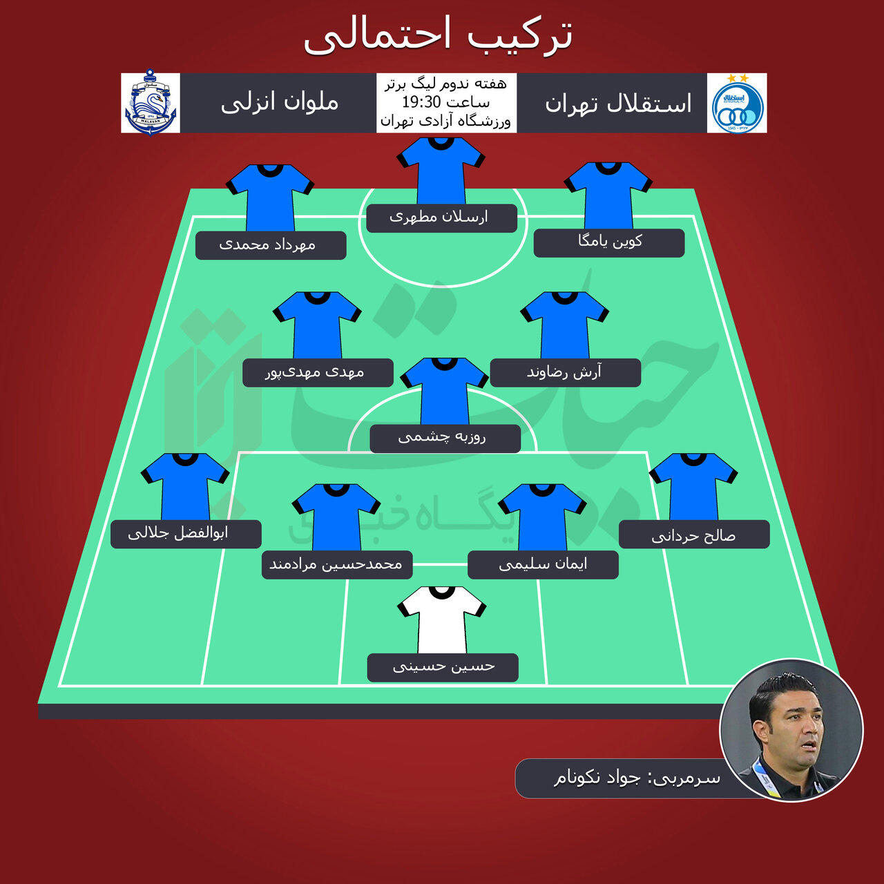 ترکیب احتمالی استقلال مقابل ملوان