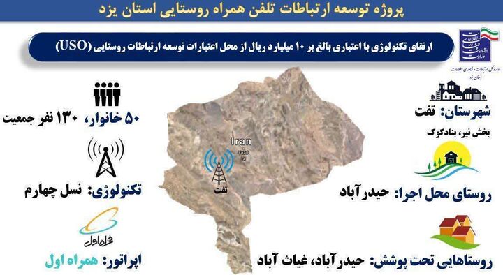 دسترسی ۲۸ روستای استان یزد به اینترنت پرسرعت همراه 4G فراهم شد