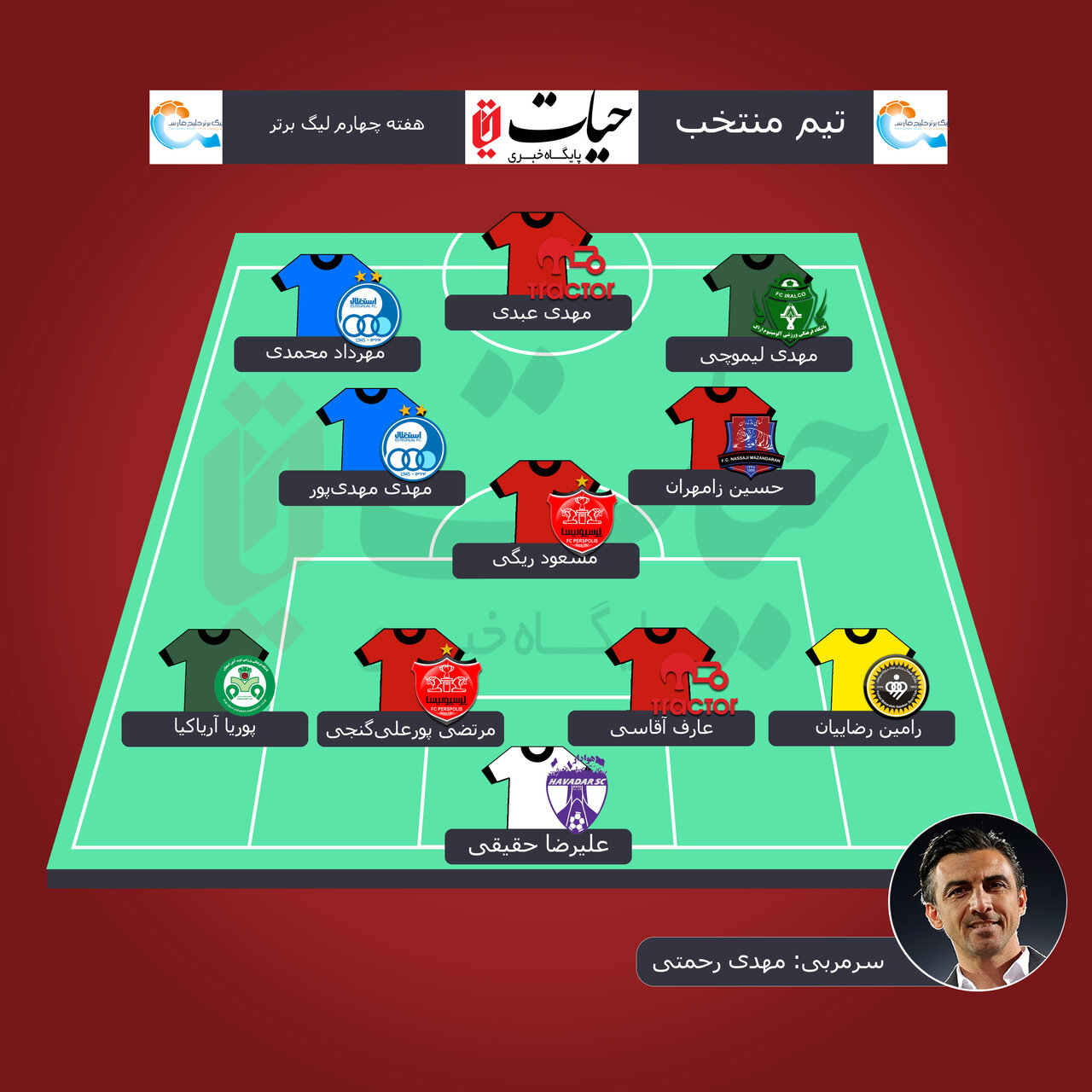 تیم منتخب هفته چهارم لیگ برتر فوتبال (شماتیک اختصاصی)