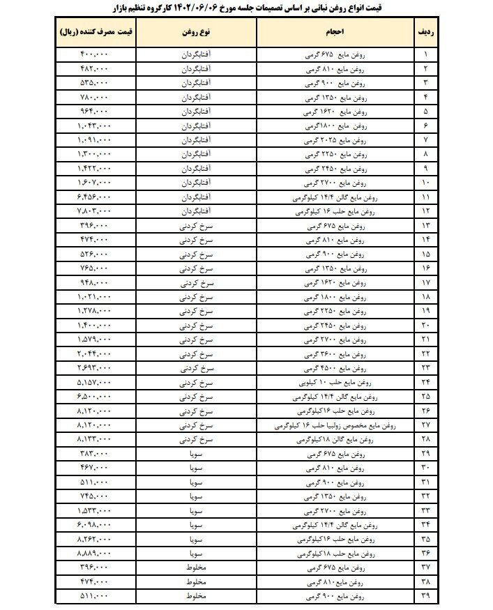 اعلام قیمت‌های جدید انواع روغن نباتی در بازار