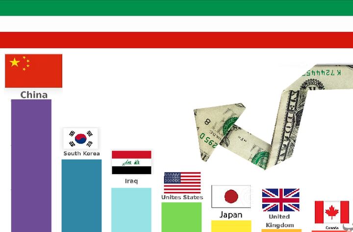 اموال بلوکه شده را صرف امور زیر بنایی کشور کنیم/اموال بلوکه شده ایران بی قید و شرط آزاد شد اموال بلوکه شده را صرف امور زیر بنایی کشور کنیم/اموال بلوکه شده ایران بی قید و شرط آزاد شد
