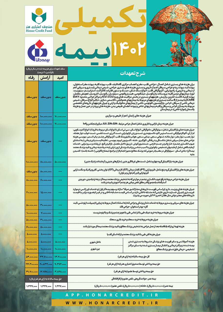 آغاز ثبت نام بیمه تکمیلی اهالی فرهنگ و هنر 