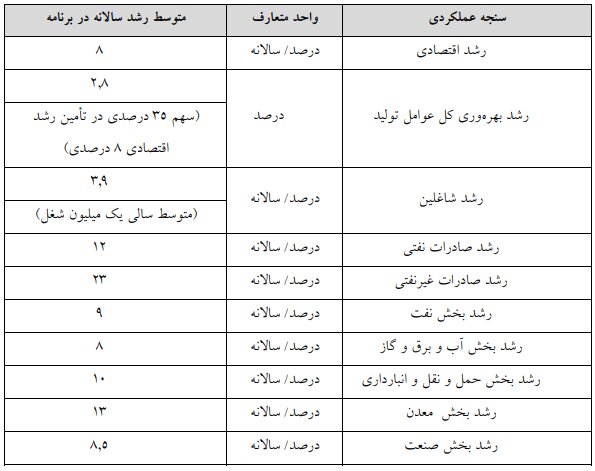 لایحه برنامه هفتم در کمیسیون تلفیق مجلس تصویب شد +جزئیات