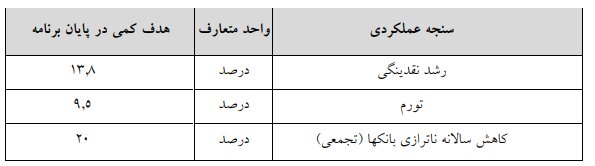 لایحه برنامه هفتم در کمیسیون تلفیق مجلس تصویب شد +جزئیات