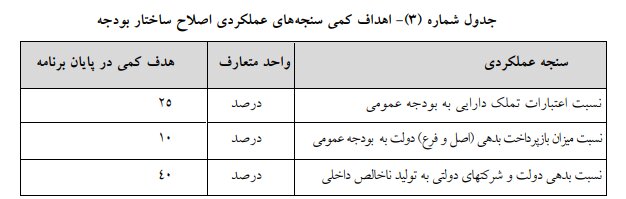 لایحه برنامه هفتم در کمیسیون تلفیق مجلس تصویب شد +جزئیات