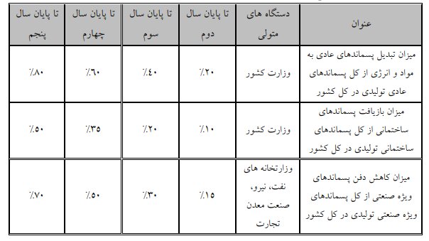 لایحه برنامه هفتم در کمیسیون تلفیق مجلس تصویب شد +جزئیات