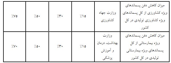 لایحه برنامه هفتم در کمیسیون تلفیق مجلس تصویب شد +جزئیات