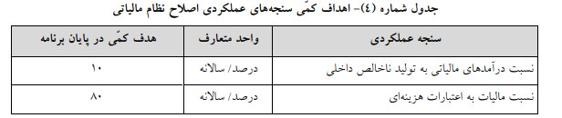 لایحه برنامه هفتم در کمیسیون تلفیق مجلس تصویب شد +جزئیات