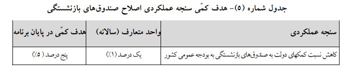 لایحه برنامه هفتم در کمیسیون تلفیق مجلس تصویب شد +جزئیات