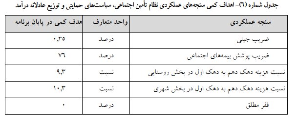 لایحه برنامه هفتم در کمیسیون تلفیق مجلس تصویب شد +جزئیات