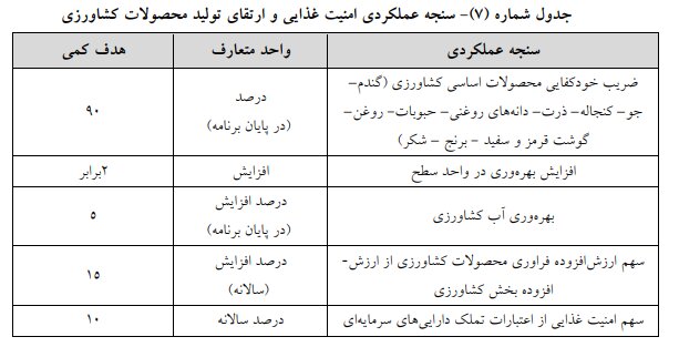 لایحه برنامه هفتم در کمیسیون تلفیق مجلس تصویب شد +جزئیات