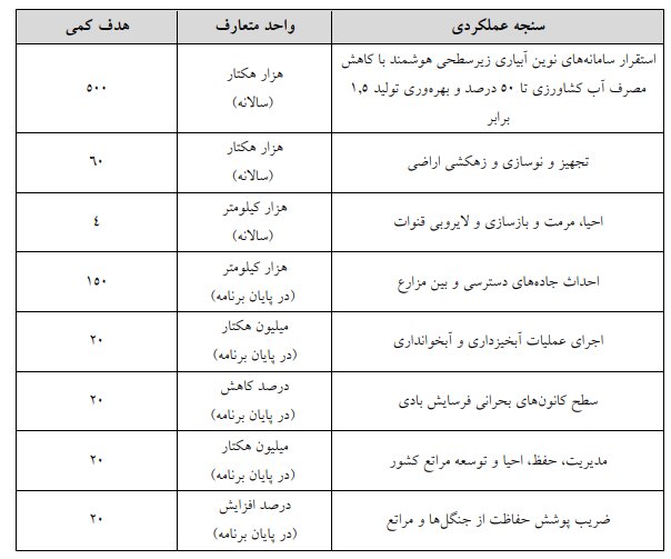 لایحه برنامه هفتم در کمیسیون تلفیق مجلس تصویب شد +جزئیات