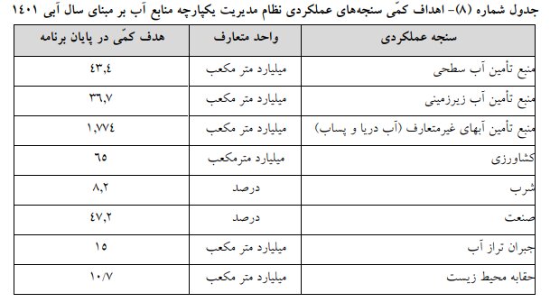 لایحه برنامه هفتم در کمیسیون تلفیق مجلس تصویب شد +جزئیات