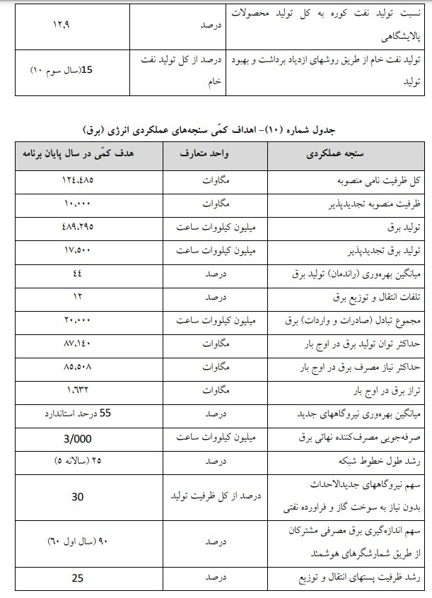 لایحه برنامه هفتم در کمیسیون تلفیق مجلس تصویب شد +جزئیات