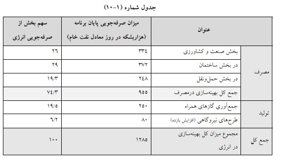 لایحه برنامه هفتم در کمیسیون تلفیق مجلس تصویب شد +جزئیات