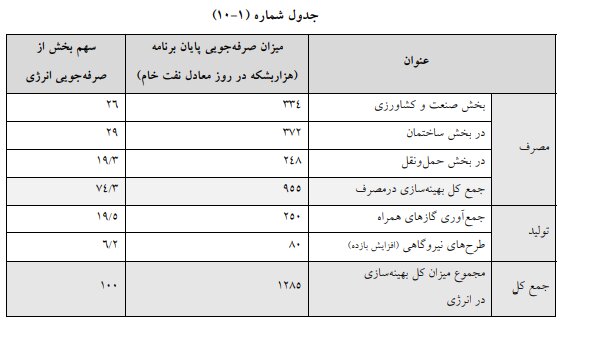 لایحه برنامه هفتم در کمیسیون تلفیق مجلس تصویب شد +جزئیات