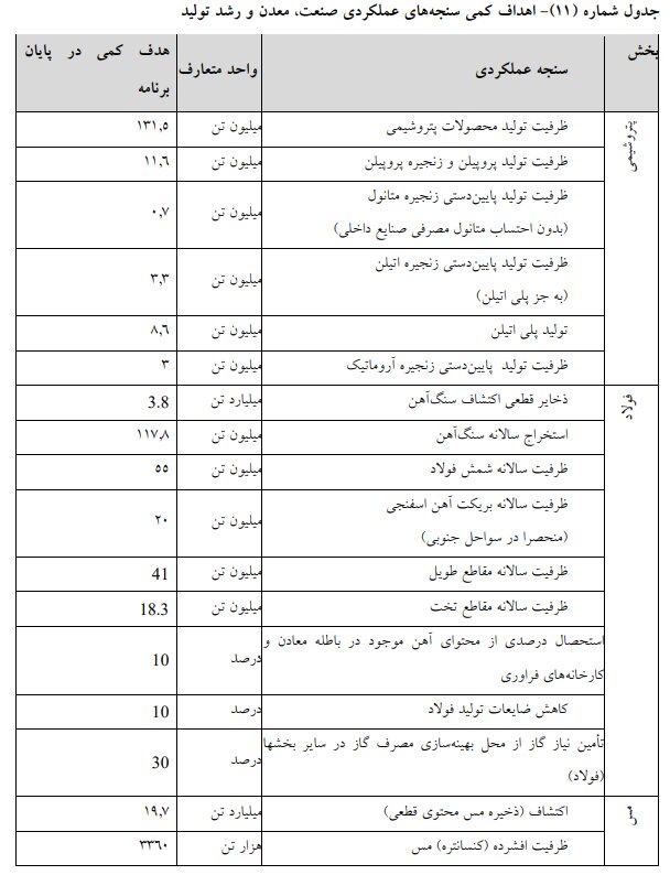 لایحه برنامه هفتم در کمیسیون تلفیق مجلس تصویب شد +جزئیات