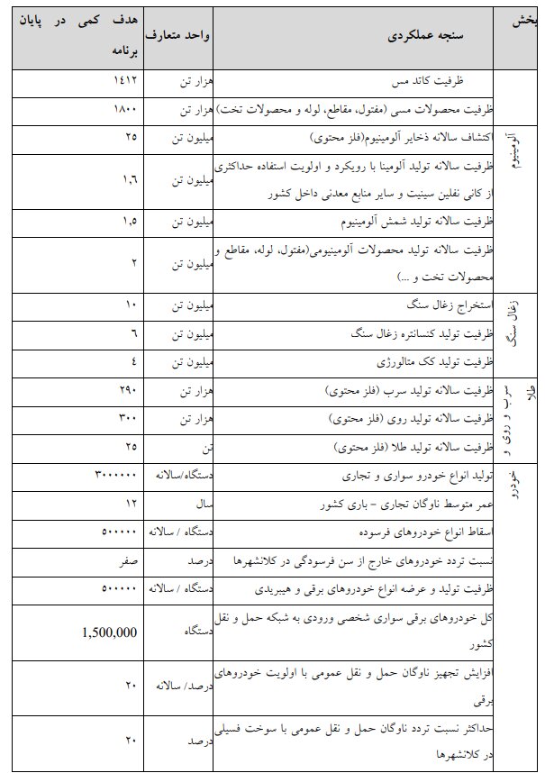 لایحه برنامه هفتم در کمیسیون تلفیق مجلس تصویب شد +جزئیات