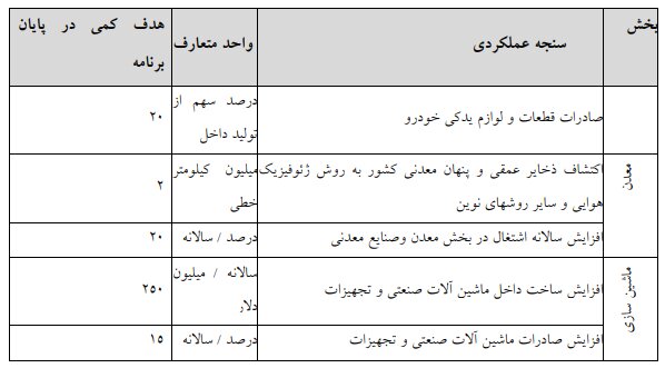 لایحه برنامه هفتم در کمیسیون تلفیق مجلس تصویب شد +جزئیات