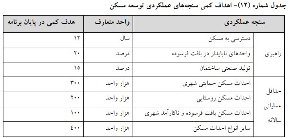 لایحه برنامه هفتم در کمیسیون تلفیق مجلس تصویب شد +جزئیات