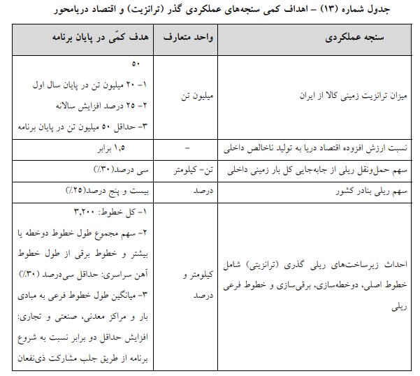 لایحه برنامه هفتم در کمیسیون تلفیق مجلس تصویب شد +جزئیات